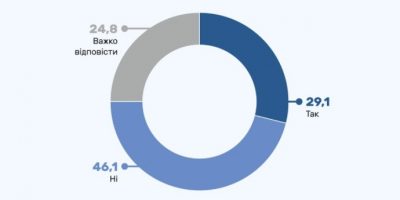 Українці та ухилянство: як суспільство реагує на непростий вибір під час війни